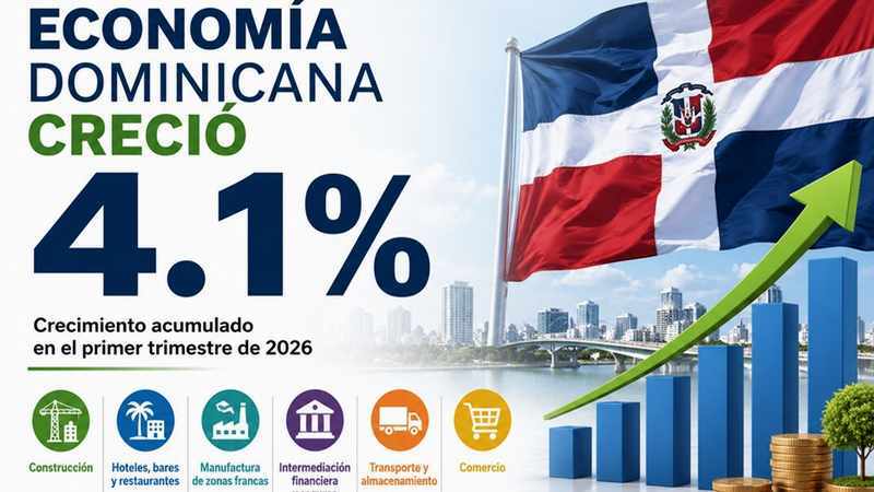 economia